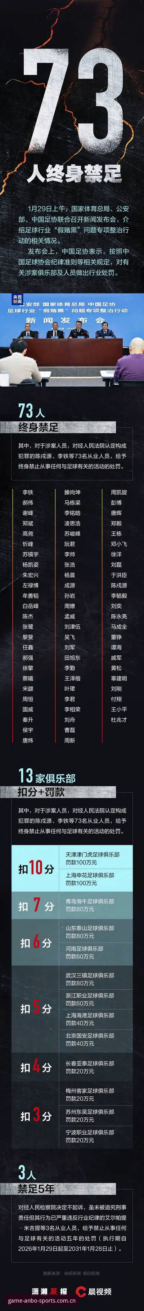 中国足协第三批禁足名单深度解析：行业震荡下的体育生态重构